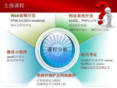 計算機應用技術專業 軟硬件融合驅動的現代技術核心