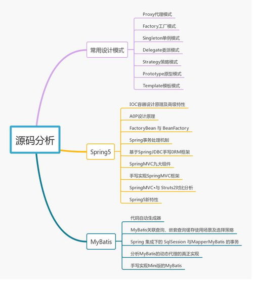 一線互聯(lián)網(wǎng)Java工程師架構(gòu)知識(shí)系統(tǒng)化匯總 網(wǎng)絡(luò)技術(shù)篇