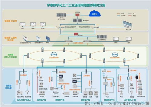 相約成都，共赴工業互聯新未來——第X屆成都國際工業博覽會網絡技術展區前瞻